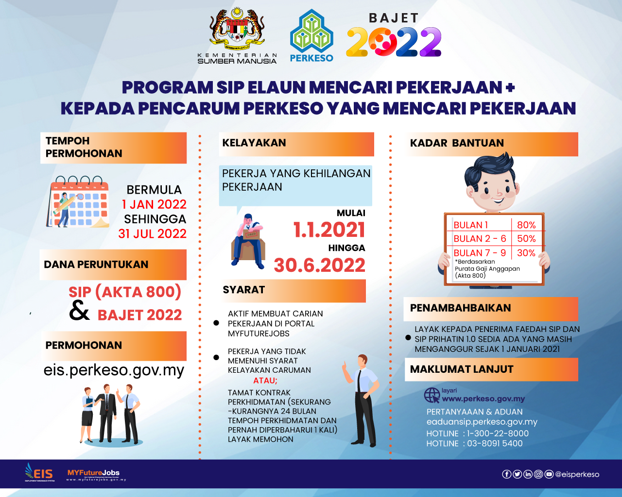 Tarikh bayaran socso 2022