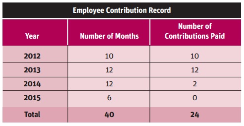 employee contribution record1