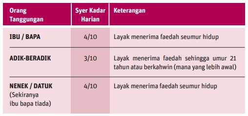 kadar harian pencen penakat2