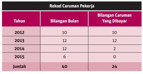 Bayaran pencen perkeso 2021