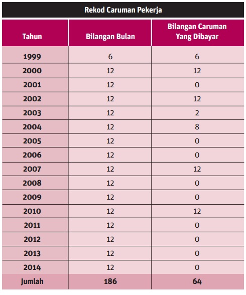 Contoh Surat Rayuan Tuntutan Perkeso - Persoalan r Contoh Surat Rayuan Tuntutan Perkeso - Persoalan r