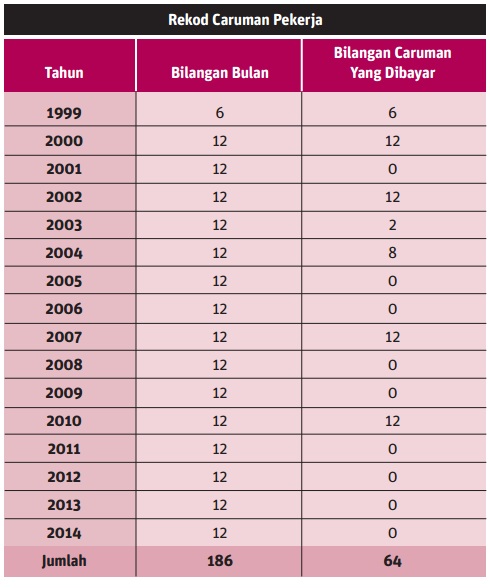 Contoh Surat Rayuan Tuntutan Perkeso - Persoalan r