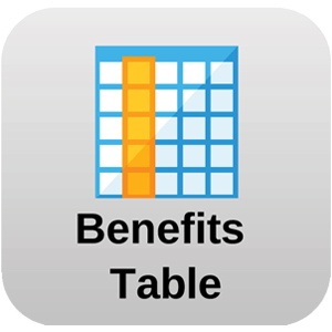 benefits table