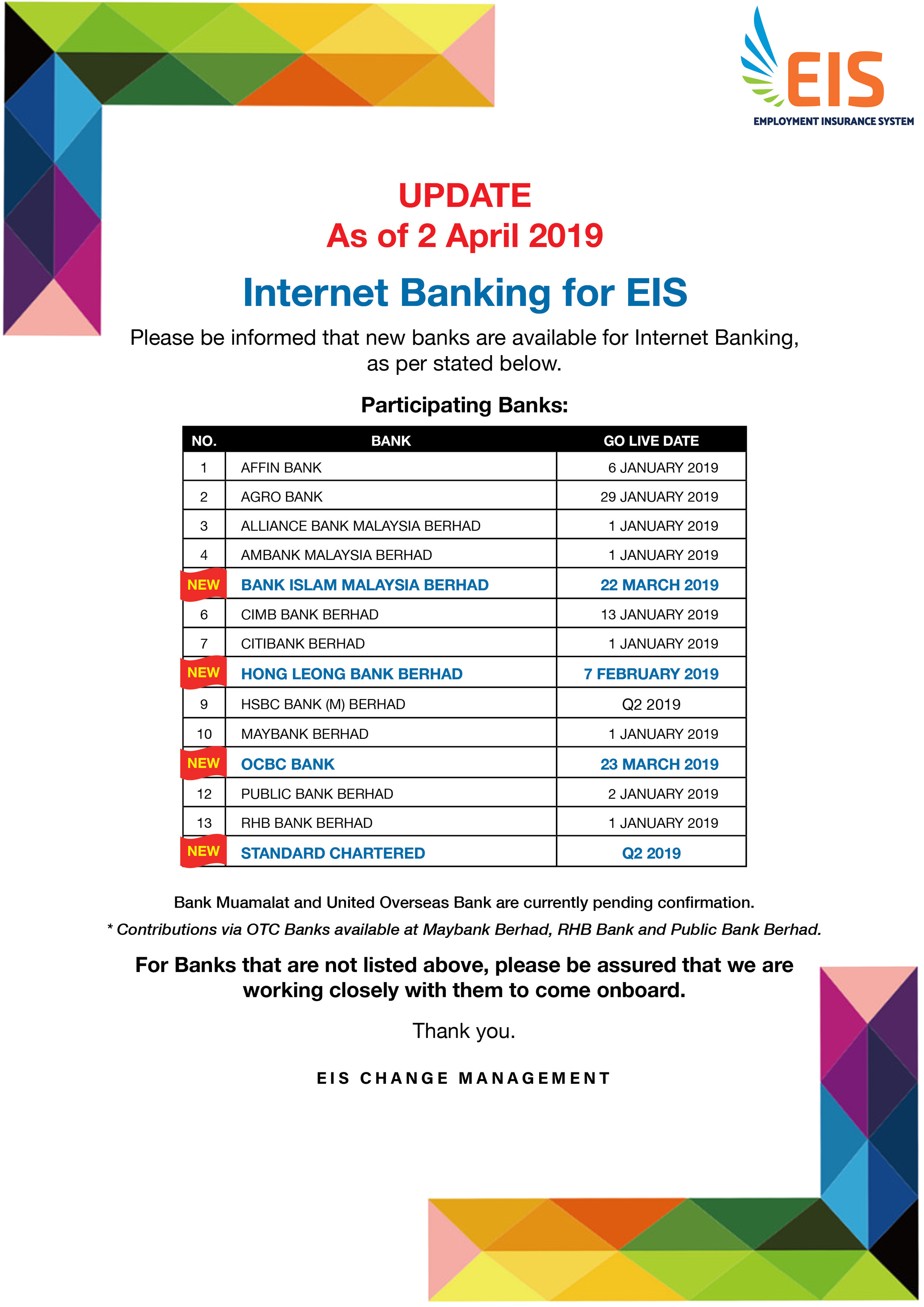 Employment Insurance System Eis Scheme In Malaysia