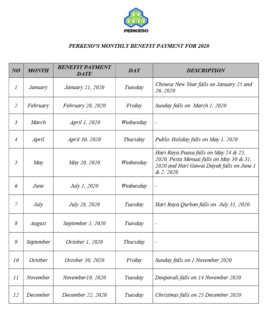 Socso S Monthly Benefit Payment